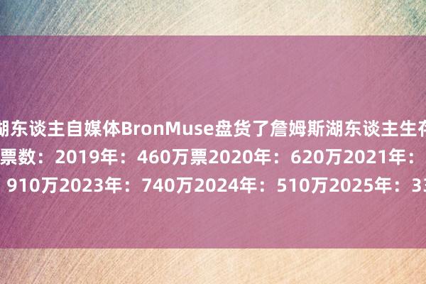 湖东谈主自媒体BronMuse盘货了詹姆斯湖东谈主生存各个赛季的全明星球迷票数:2019年:460万票2020年:620万2021年:590万2022年:910万2023年:740万2024年:510万2025年:330万2026年:180万 体育录像/图片