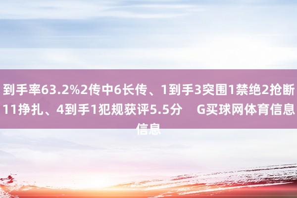 到手率63.2%2传中6长传、1到手3突围1禁绝2抢断11挣扎、4到手1犯规获评5.5分    G买球网体育信息